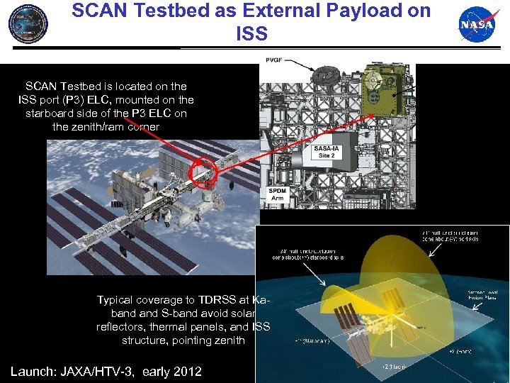 SCAN Testbed as External Payload on ISS SCAN Testbed is located on the ISS