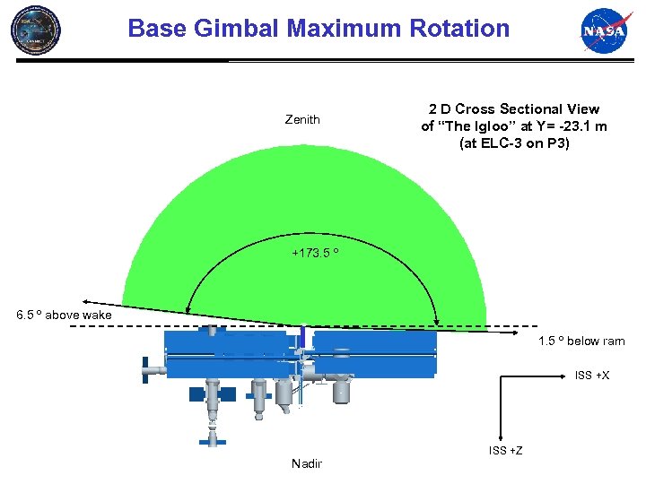 Base Gimbal Maximum Rotation Zenith 2 D Cross Sectional View of “The Igloo” at