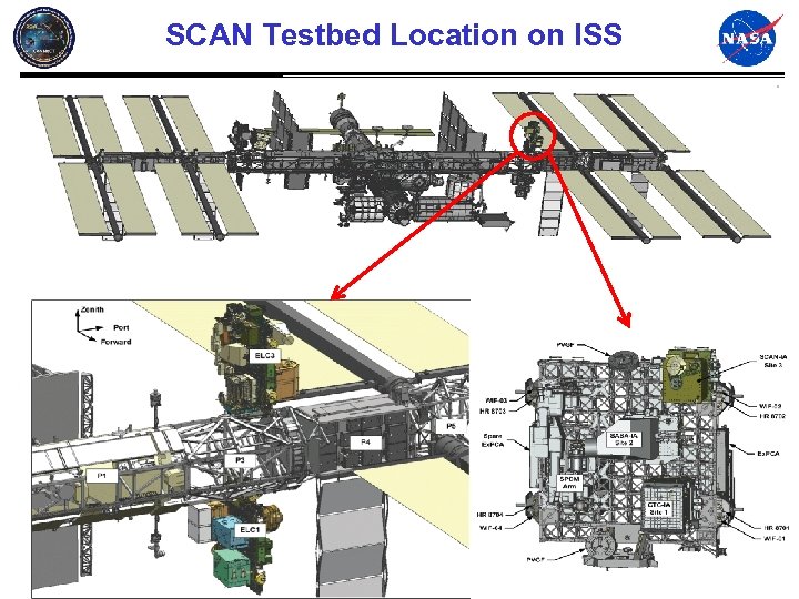 SCAN Testbed Location on ISS 