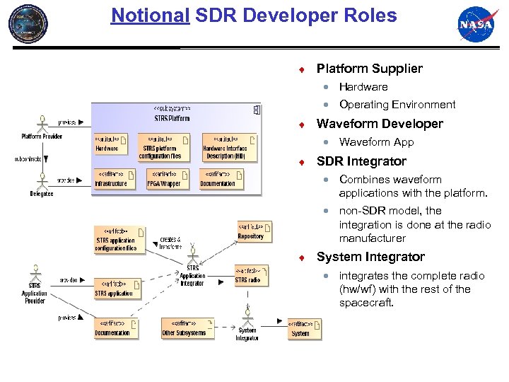  Notional SDR Developer Roles ¨ Platform Supplier · Hardware · Operating Environment ¨
