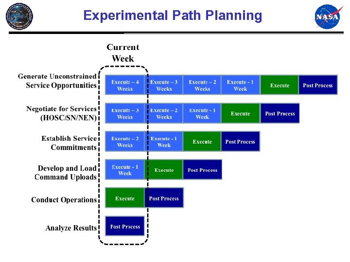 Experimental Path Planning 