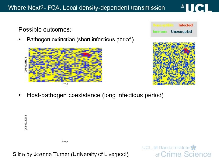 Where Next? - FCA: Local density-dependent transmission Possible outcomes: Immune Pathogen extinction (short infectious