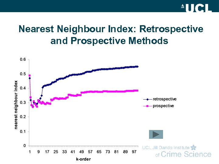 Nearest Neighbour Index: Retrospective and Prospective Methods 