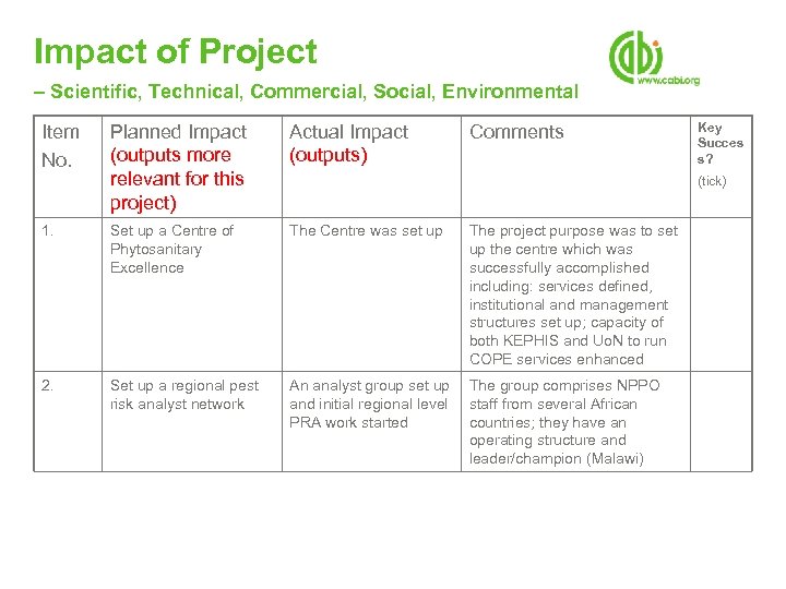 Impact of Project – Scientific, Technical, Commercial, Social, Environmental Item No. Planned Impact (outputs