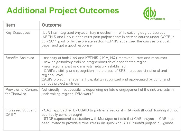 Additional Project Outcomes Item Outcome Key Successes -Uo. N has integrated phytosanitary modules in