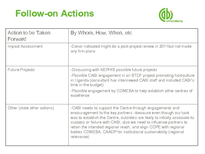 Follow-on Actions Action to be Taken Forward By Whom, How, When, etc Impact Assessment