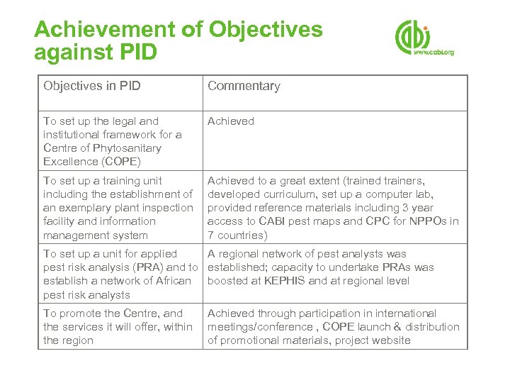 Achievement of Objectives against PID Objectives in PID Commentary To set up the legal