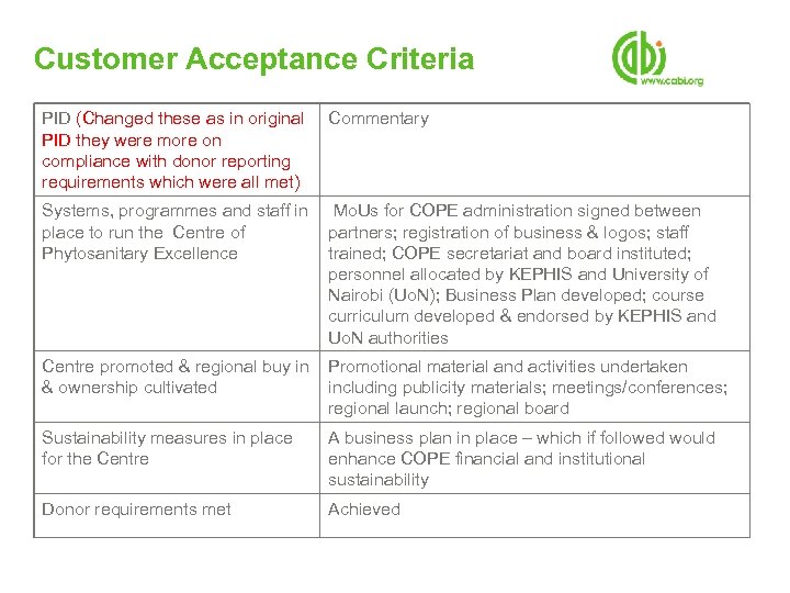 Customer Acceptance Criteria PID (Changed these as in original PID they were more on