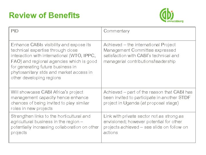 Review of Benefits PID Commentary Enhance CABIs visibility and expose its technical expertise through