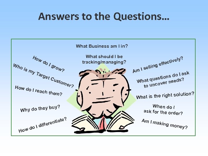 Answers to the Questions… What Business am I in? What should I be tracking/managing?