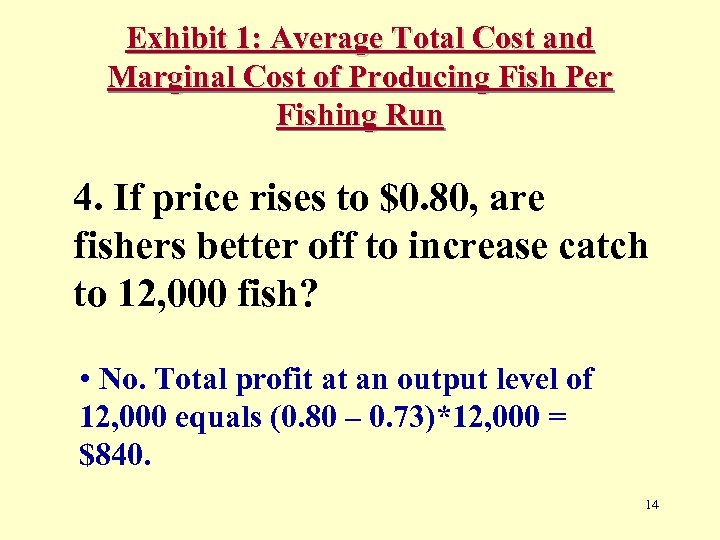 Exhibit 1: Average Total Cost and Marginal Cost of Producing Fish Per Fishing Run