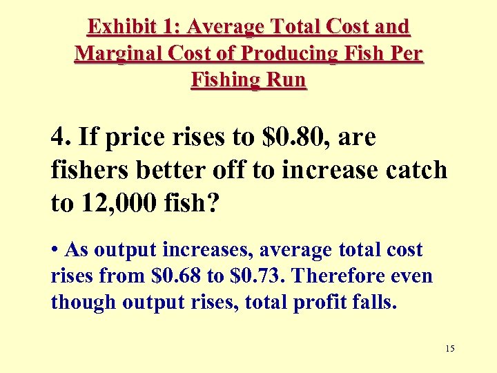 Exhibit 1: Average Total Cost and Marginal Cost of Producing Fish Per Fishing Run
