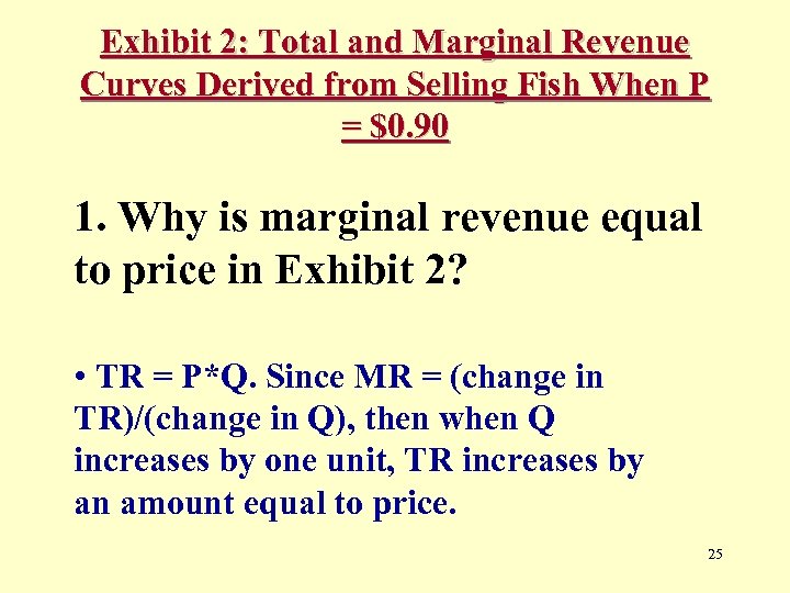 Exhibit 2: Total and Marginal Revenue Curves Derived from Selling Fish When P =