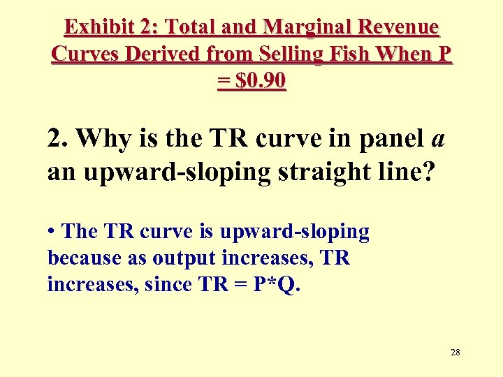 Exhibit 2: Total and Marginal Revenue Curves Derived from Selling Fish When P =