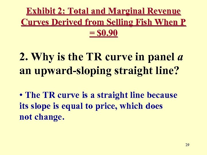 Exhibit 2: Total and Marginal Revenue Curves Derived from Selling Fish When P =