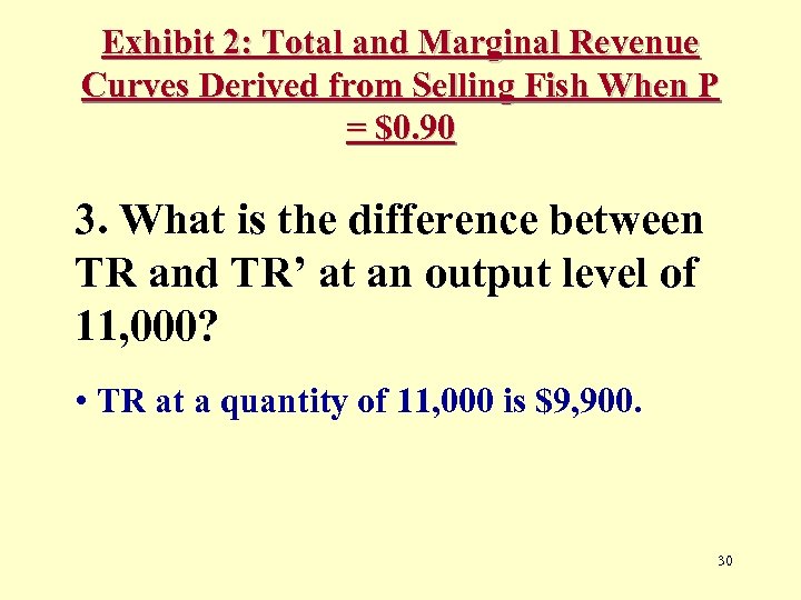 Exhibit 2: Total and Marginal Revenue Curves Derived from Selling Fish When P =