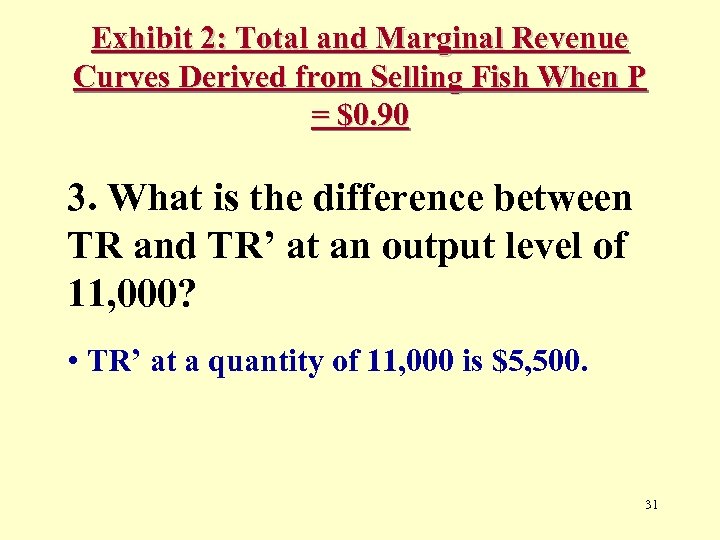 Exhibit 2: Total and Marginal Revenue Curves Derived from Selling Fish When P =