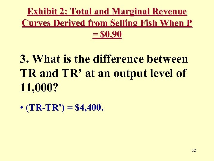 Exhibit 2: Total and Marginal Revenue Curves Derived from Selling Fish When P =