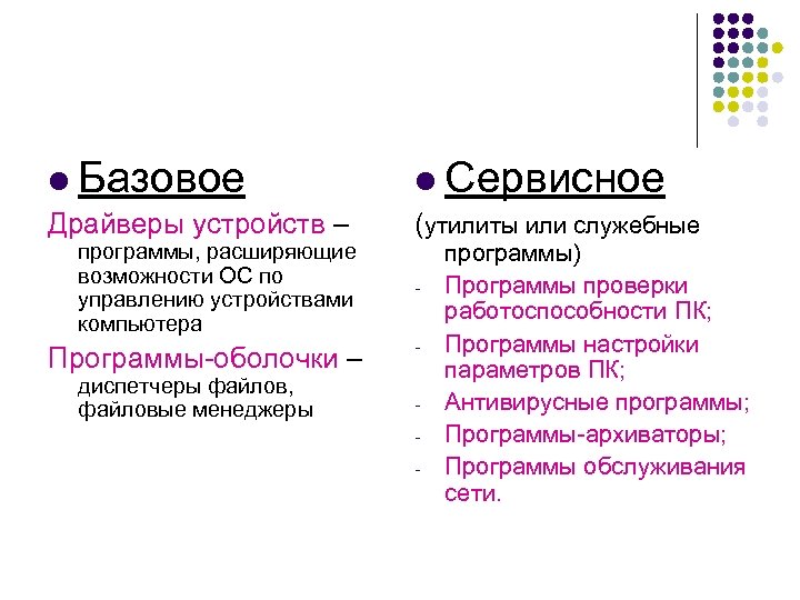 l Базовое l Сервисное Драйверы устройств – (утилиты или служебные программы, расширяющие возможности ОС