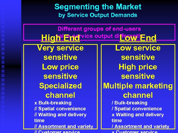 Segmenting the Market by Service Output Demands Different groups of end-users value service output