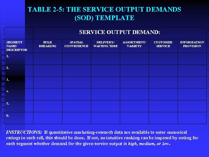 TABLE 2 -5: THE SERVICE OUTPUT DEMANDS (SOD) TEMPLATE SERVICE OUTPUT DEMAND: SEGMENT NAME/