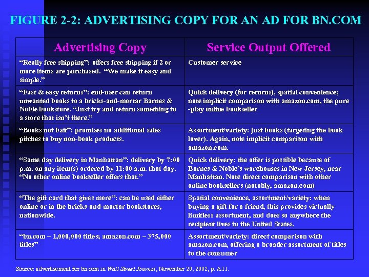  FIGURE 2 -2: ADVERTISING COPY FOR AN AD FOR BN. COM Advertising Copy
