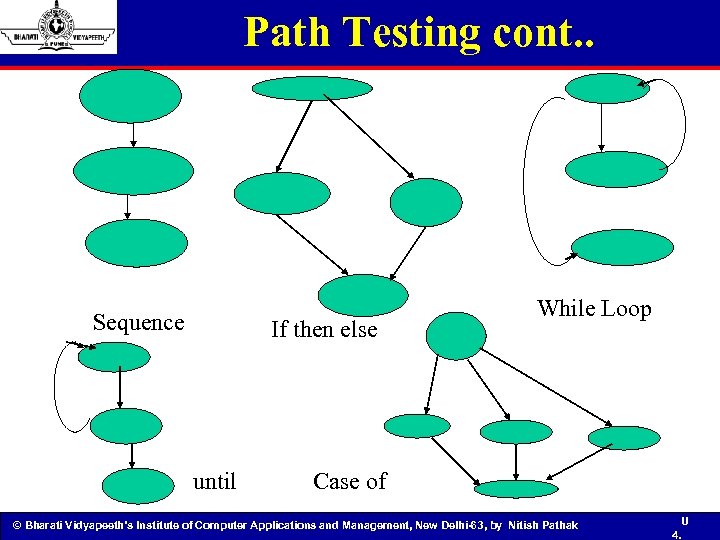 Path Testing cont. . Sequence If then else until While Loop Case of ©