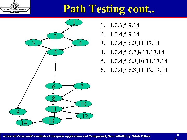 Path Testing cont. . 1 3 2 1. 2. 3. 4. 5. 6. 4