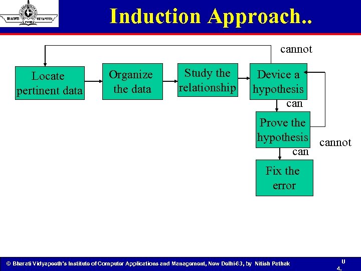 Induction Approach. . cannot Locate pertinent data Organize the data Study the relationship Device