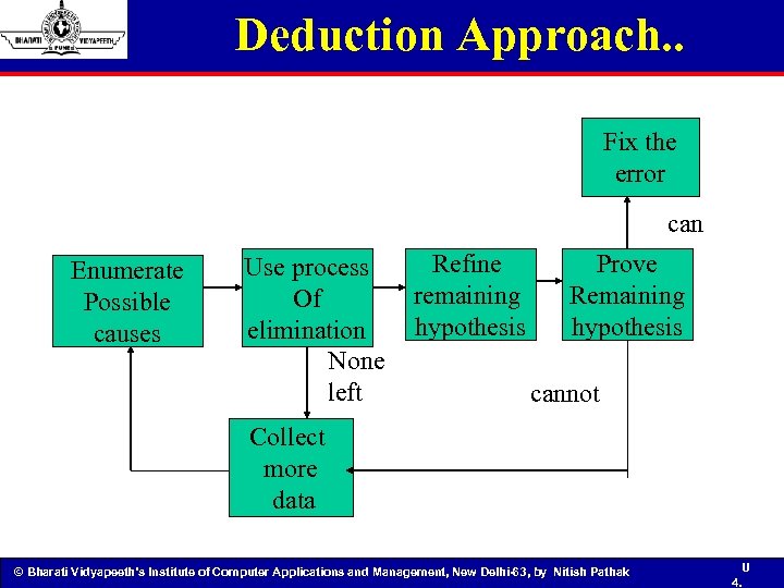 Deduction Approach. . Fix the error can Enumerate Possible causes Refine Prove Use process