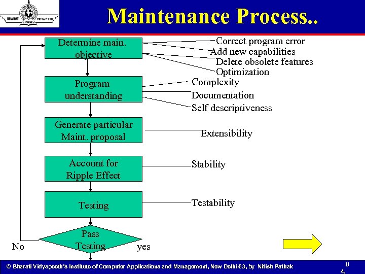 Maintenance Process. . Correct program error Add new capabilities Delete obsolete features Optimization Complexity