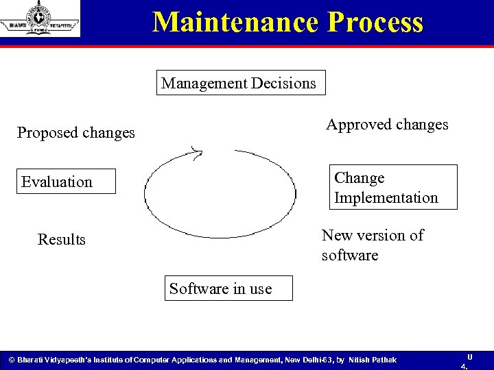 Maintenance Process Management Decisions Approved changes Proposed changes Change Implementation Evaluation New version of