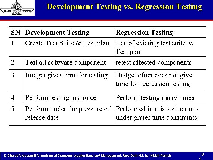 Development Testing vs. Regression Testing SN Development Testing Regression Testing 1 Create Test Suite