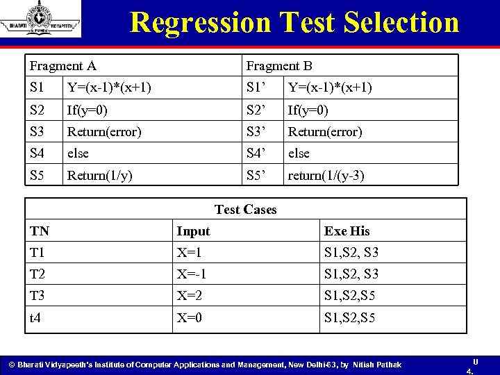 Regression Test Selection Fragment A Fragment B S 1 Y=(x-1)*(x+1) S 1’ Y=(x-1)*(x+1) S