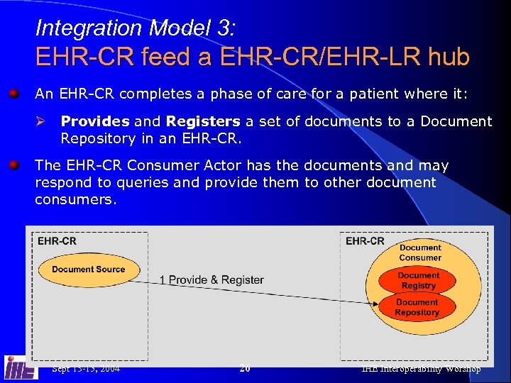 Integration Model 3: EHR-CR feed a EHR-CR/EHR-LR hub An EHR-CR completes a phase of