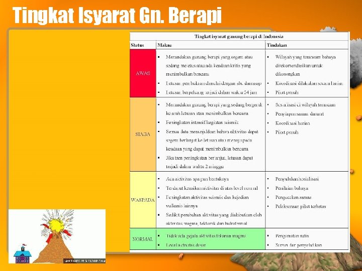 Tingkat Isyarat Gn. Berapi 