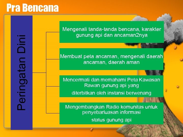 Peringatan Dini Pra Bencana Mengenali tanda-tanda bencana, karakter gunung api dan ancaman 2 nya