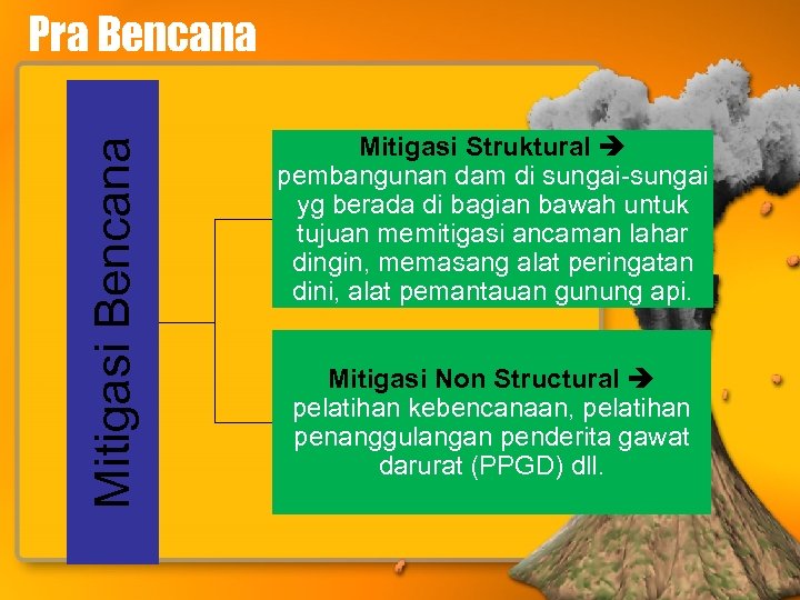 Mitigasi Bencana Pra Bencana Mitigasi Struktural pembangunan dam di sungai-sungai yg berada di bagian