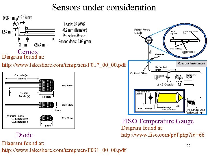 Sensors under consideration Cernox Diagram found at: http: //www. lakeshore. com/temp/sen/F 017_00_00. pdf FISO