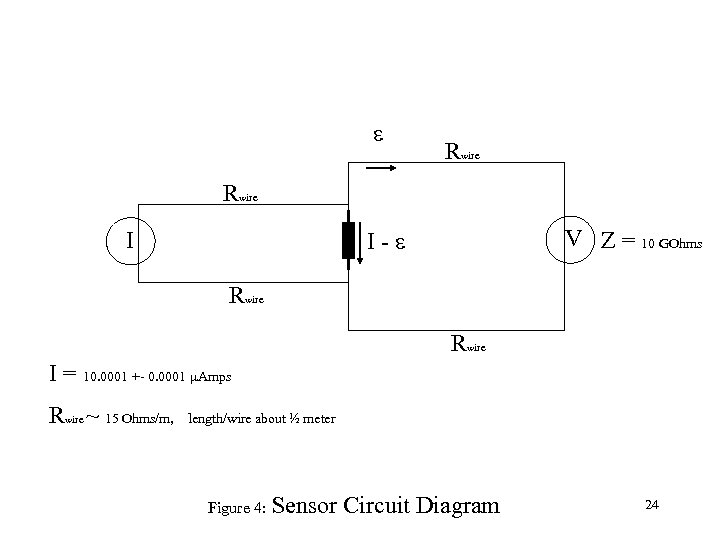  e Rwire I V Z = 10 GOhms I - e Rwire I