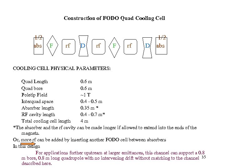 Construction of FODO Quad Cooling Cell 1/2 abs F rf D rf F rf