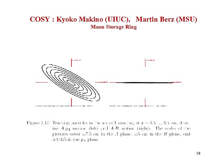 COSY : Kyoko Makino (UIUC), Martin Berz (MSU) Muon Storage Ring 38 