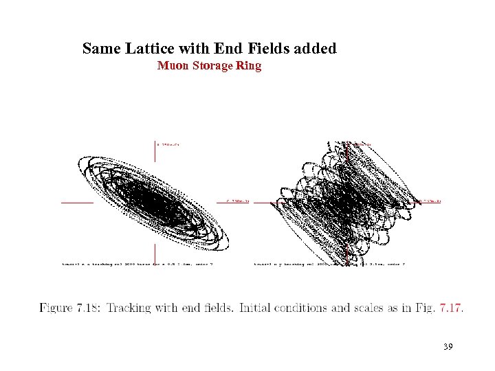 Same Lattice with End Fields added Muon Storage Ring 39 
