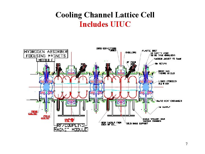 Cooling Channel Lattice Cell Includes UIUC 7 
