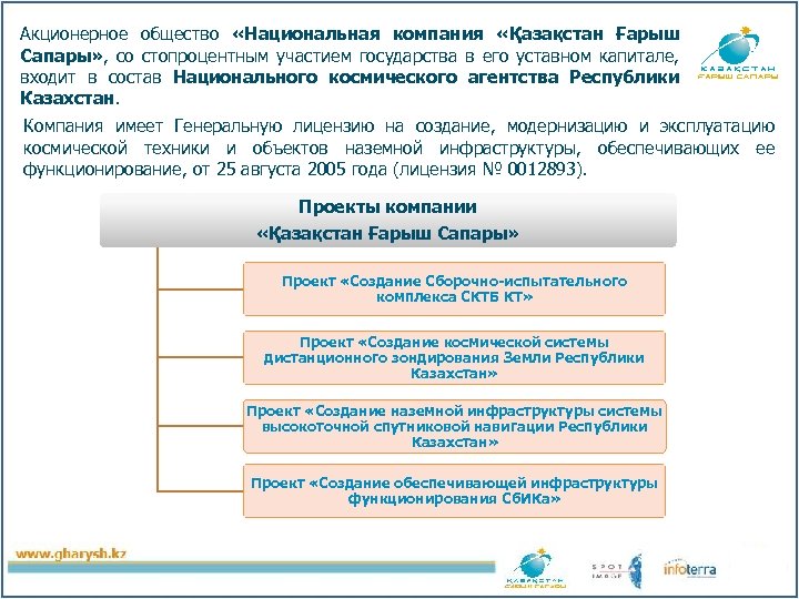 Акционерное общество «Национальная компания «Қазақстан Ғарыш Сапары» , со стопроцентным участием государства в его