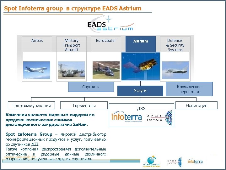 Spot Infoterra group в структуре EADS Astrium Airbus Military Transport Aircraft Eurocopter Спутники Телекоммуникация