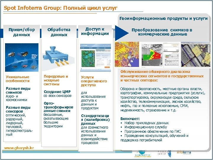 Описание продуктов и услуг в бизнес плане