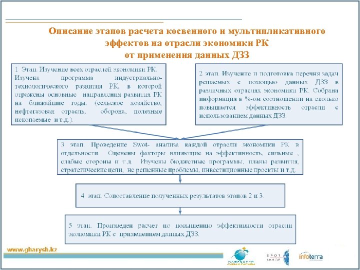 Дистанционное зондирование модели и методы обработки изображений