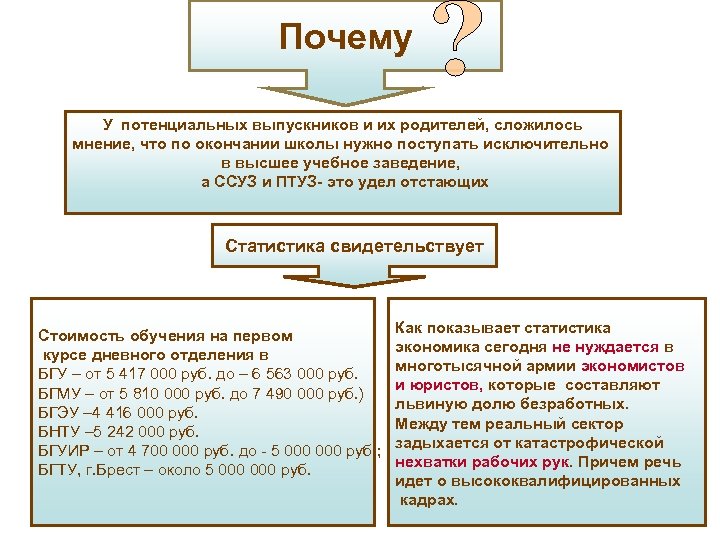 Почему У потенциальных выпускников и их родителей, сложилось мнение, что по окончании школы нужно