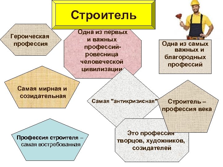 Строитель Героическая профессия Одна из первых и важных профессийровесница человеческой цивилизации Самая мирная и